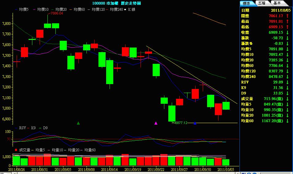 100.10.05日線K線圖.JPG