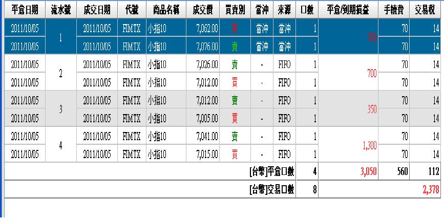 100.10.05損益.JPG