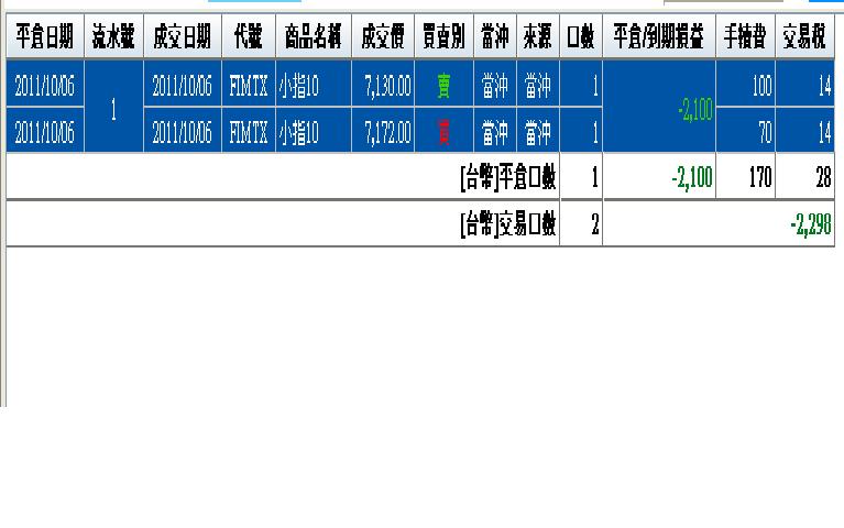 100.10.06損益.JPG