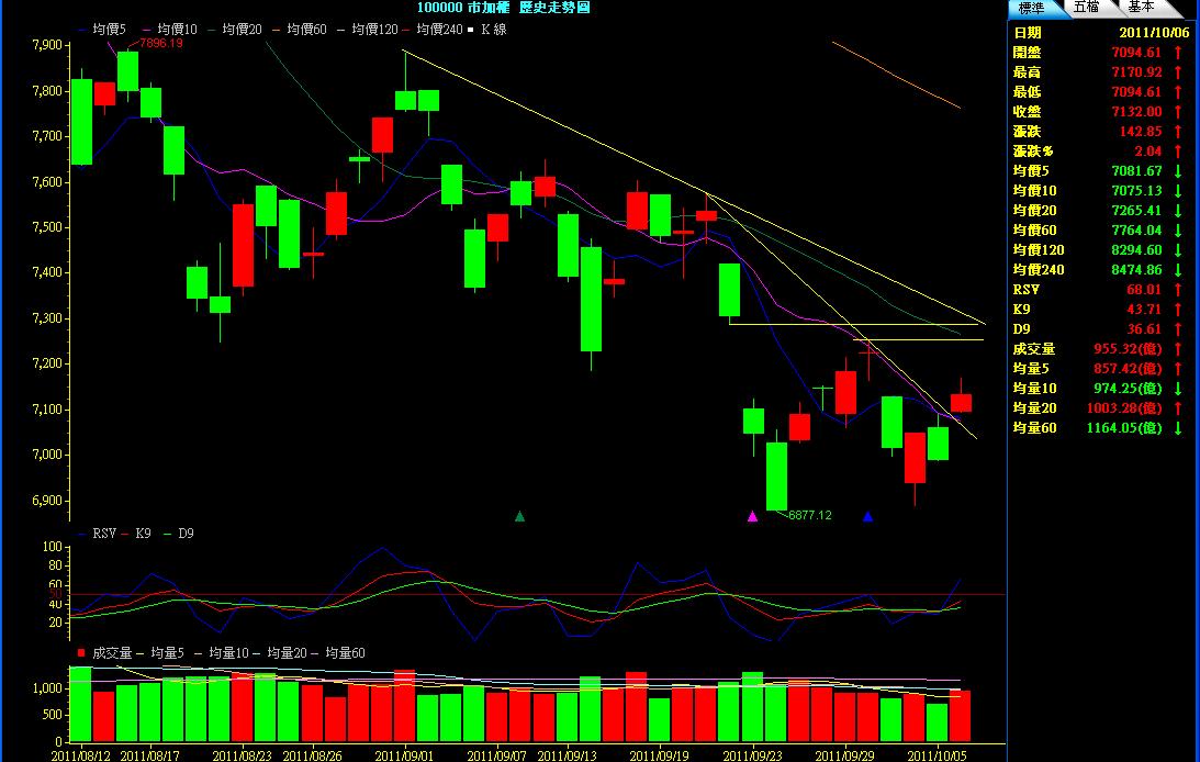 100.10.06日線K線圖.JPG