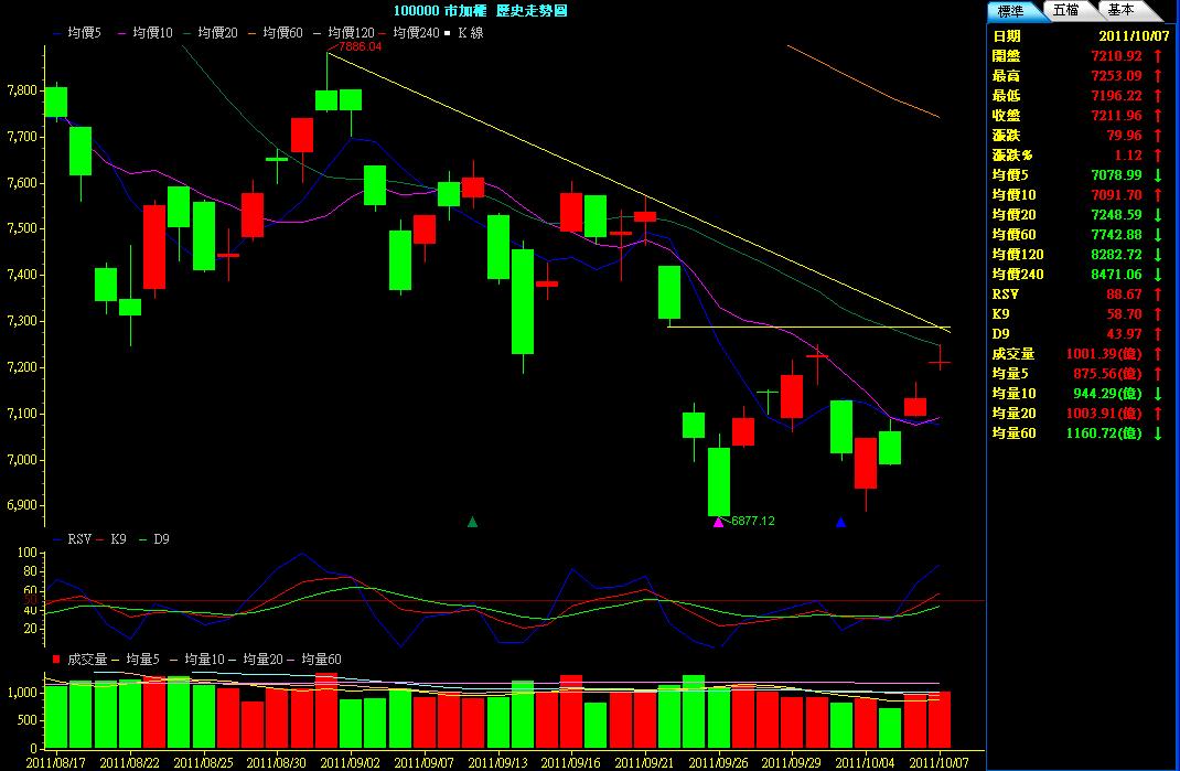 100.10.07日線K線圖.JPG