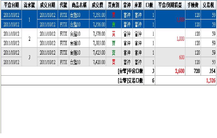 100.10.12損益.JPG