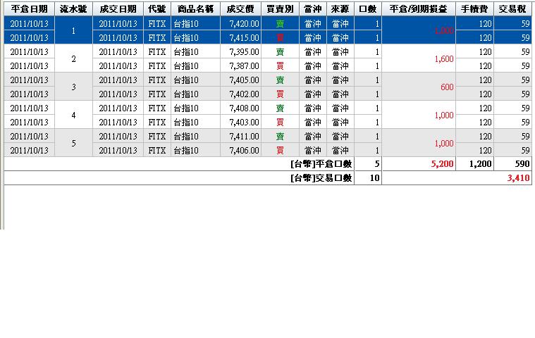 100.10.13損益.JPG