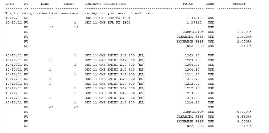 velocity level3 fee