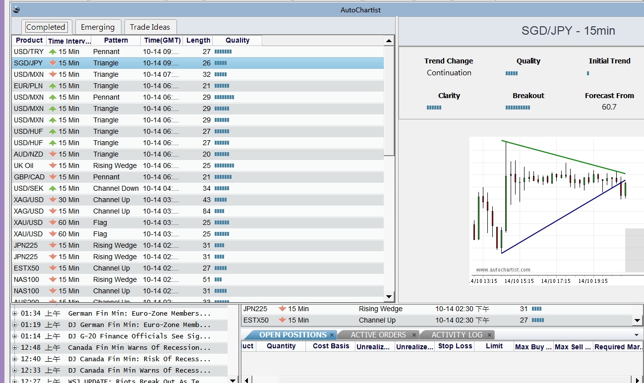 autochartist