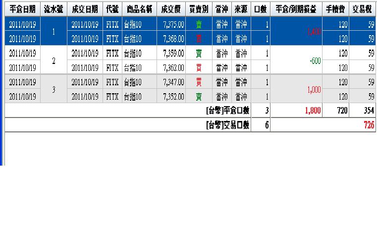 100.10.19損益.JPG
