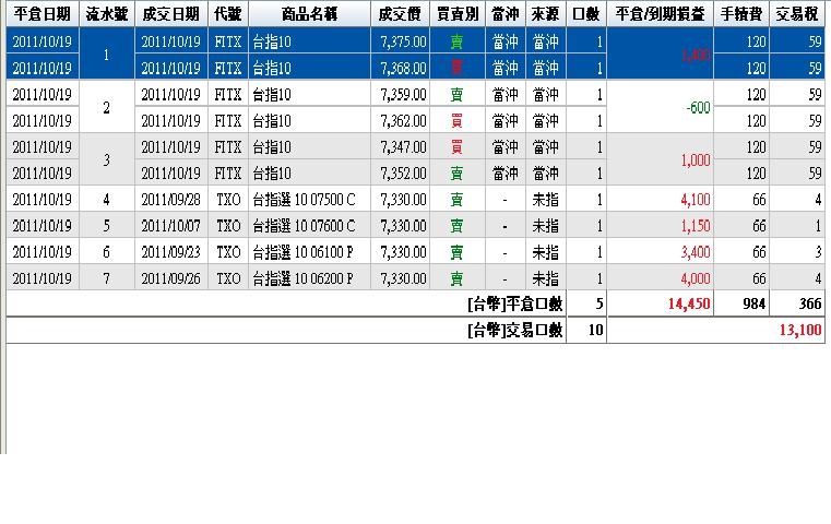 100.10.19損益含OP.JPG