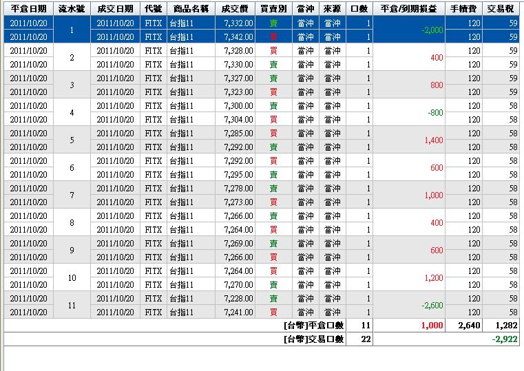 100.10.20損益.JPG