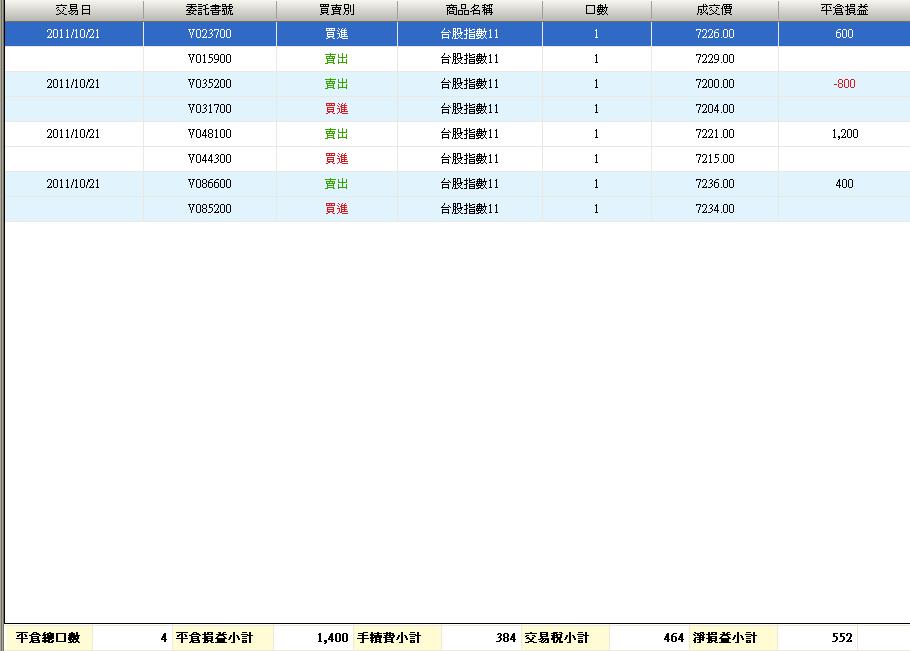 100.10.21損益.JPG