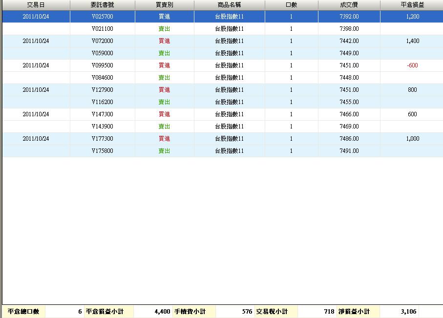 100.10.22損益.JPG