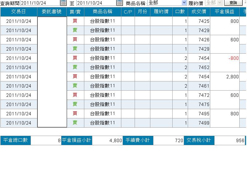 順大的雙胞胎