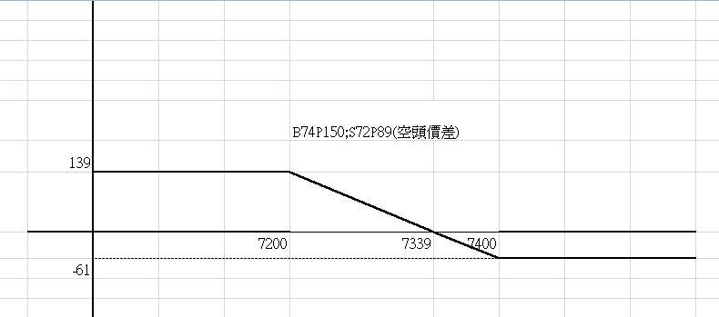 空頭價差.JPG