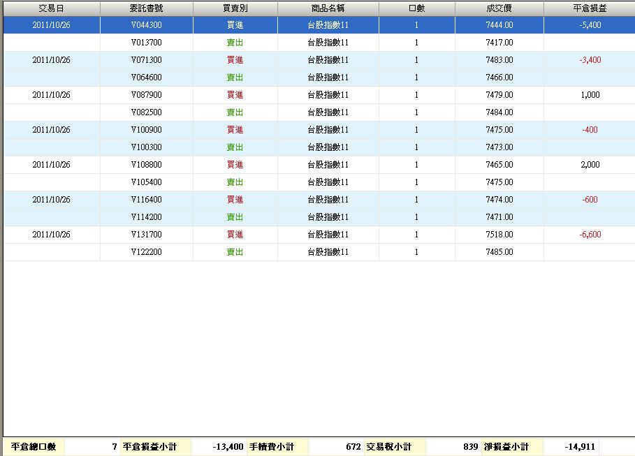 100.10.26損益.JPG