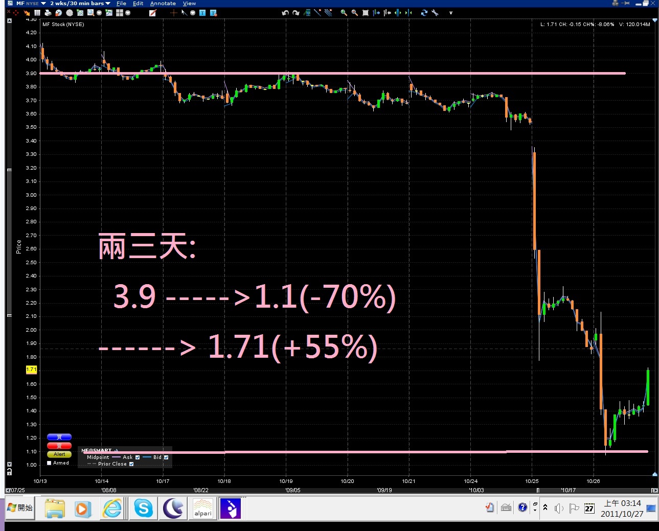 MF global chart