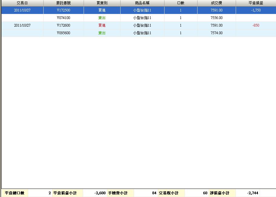 100.10.27損益.JPG