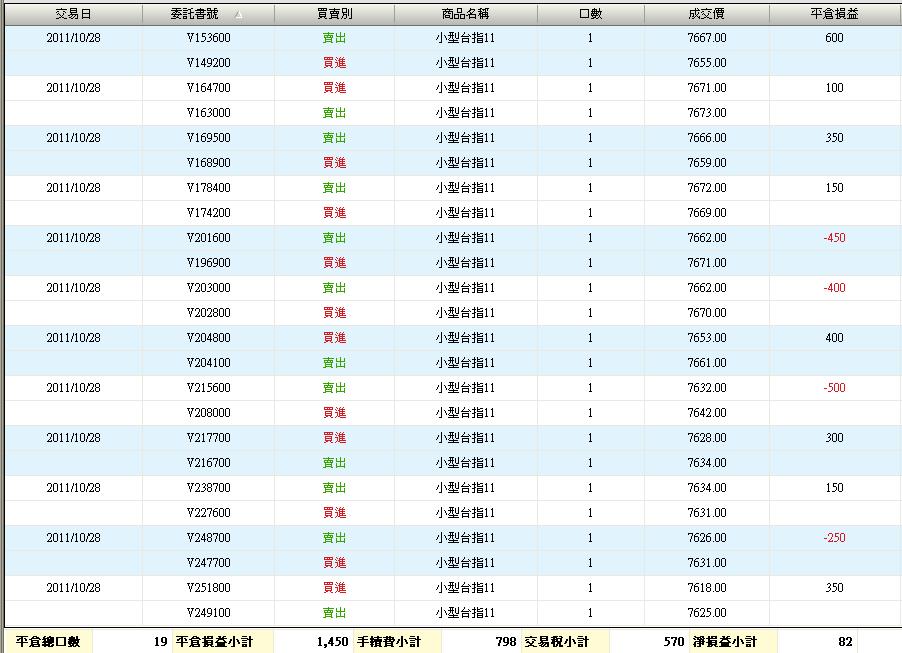 100.10.28損益.JPG