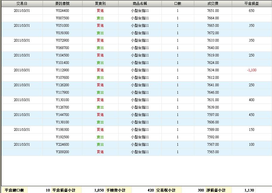 100.10.31損益.JPG