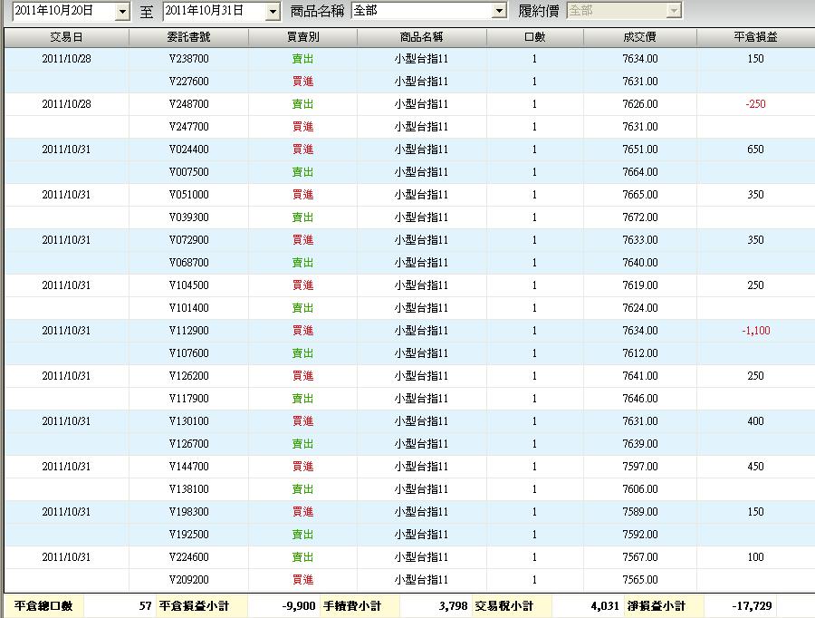 100.10月總損益2.JPG