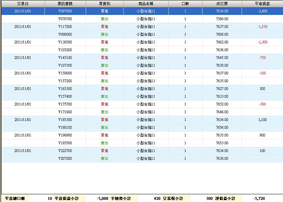 100.11.01損益.JPG