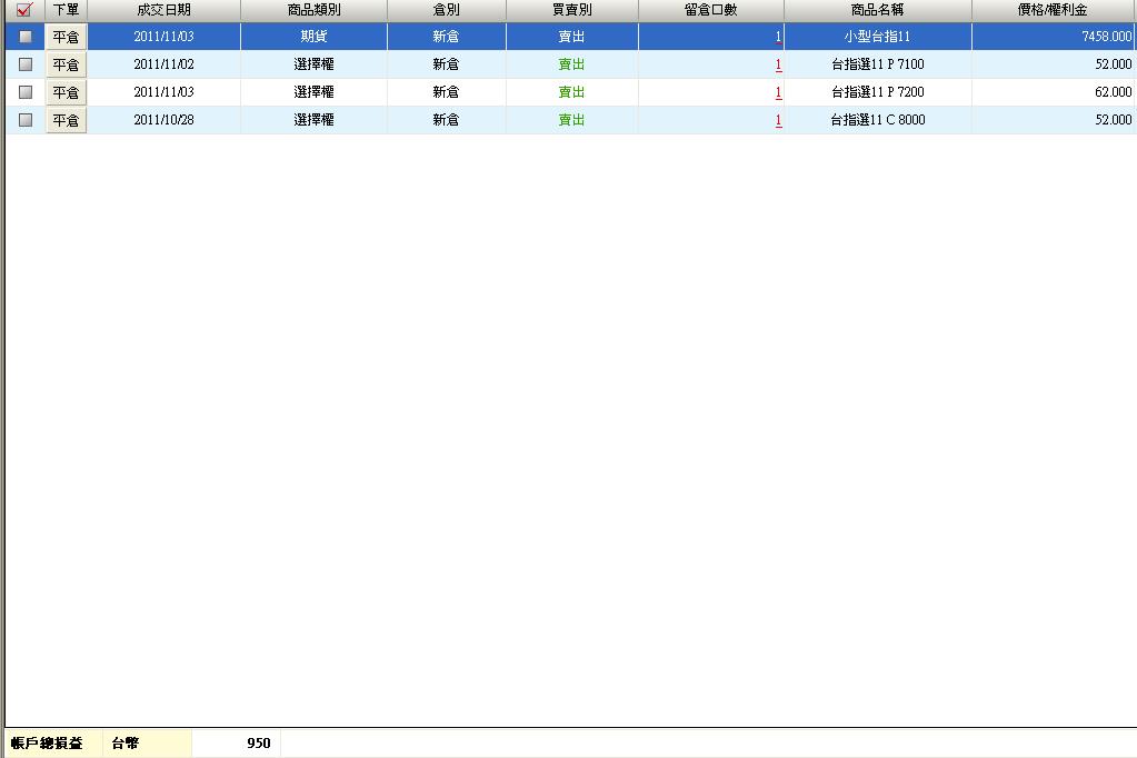 100.11.03未平倉.JPG