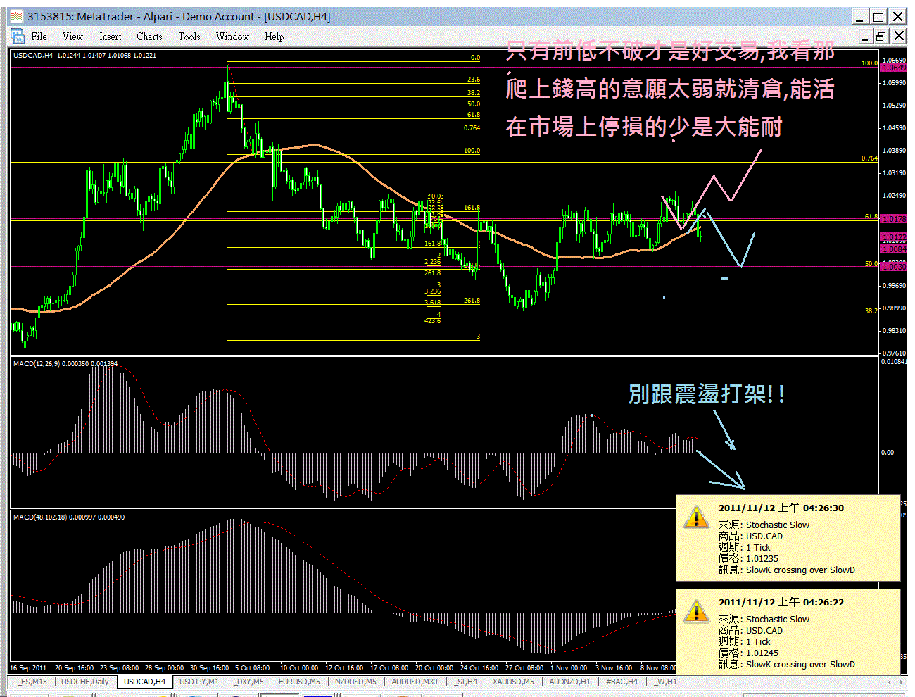 USDCAD