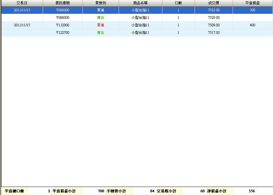 100.11.15損益.JPG