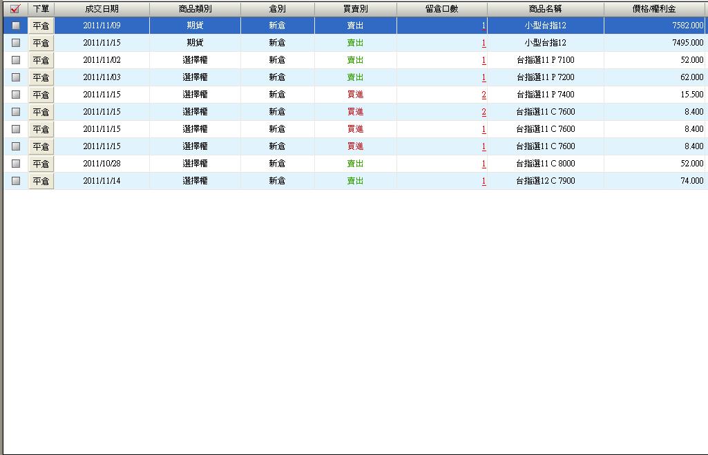 100.11.15未平倉.JPG