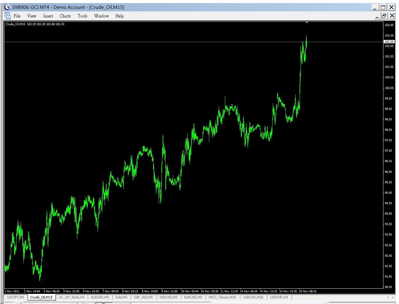 crude oil