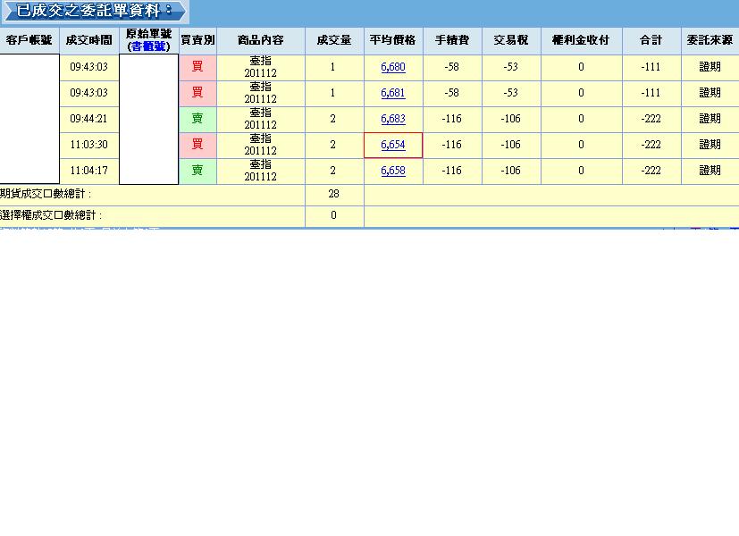又創新低價了