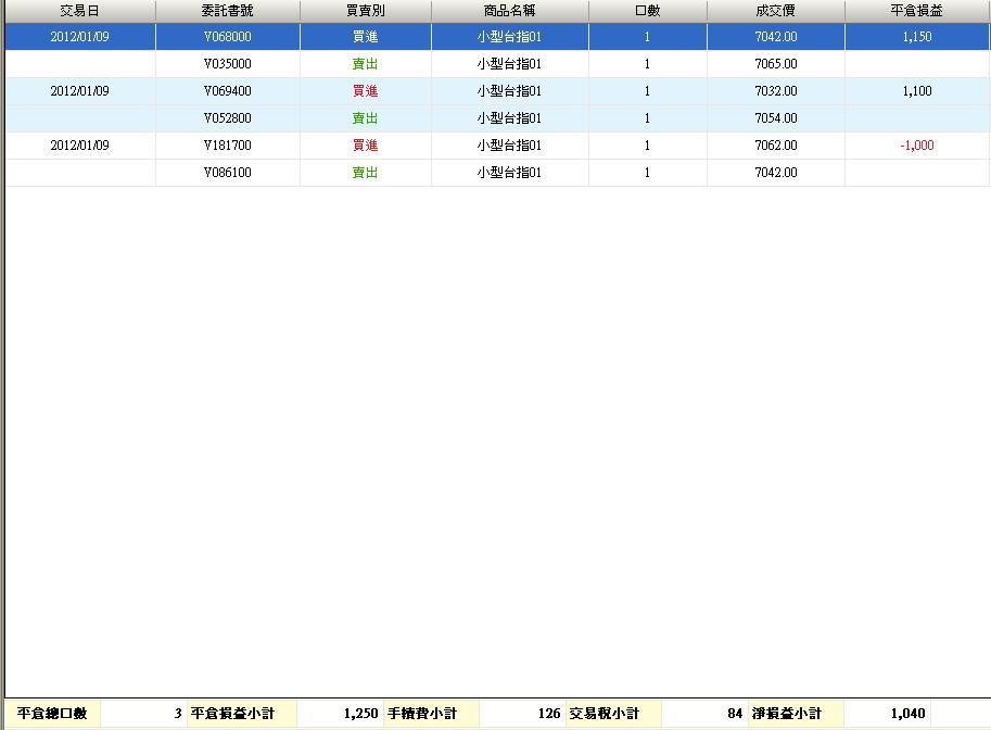 101.01.09損益.JPG