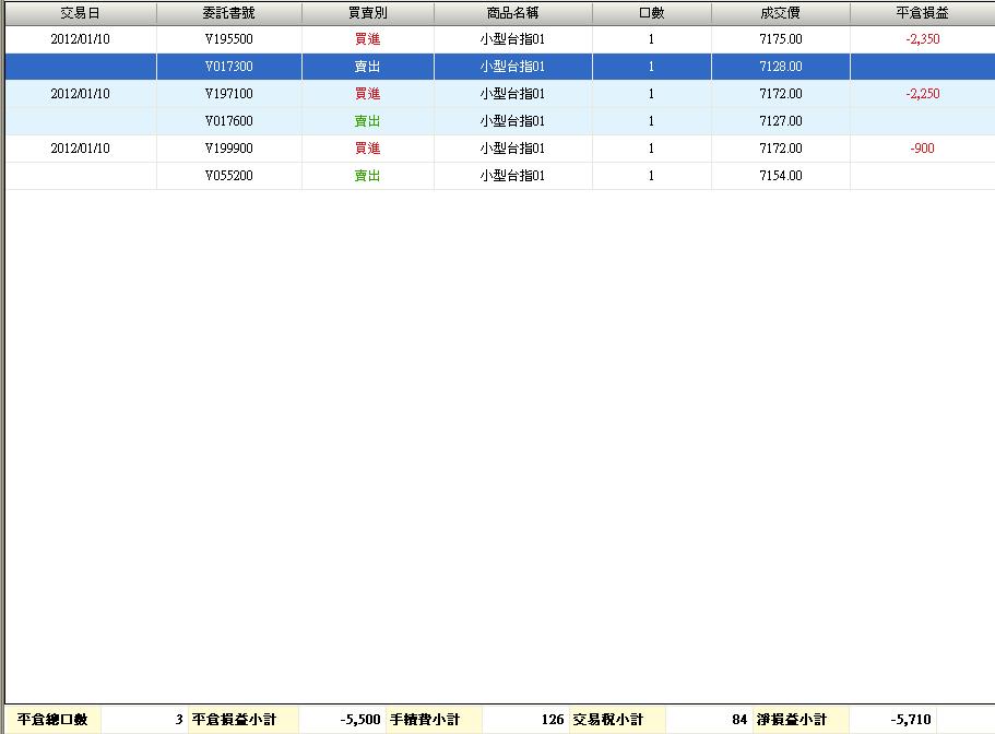 101.01.10損益.JPG