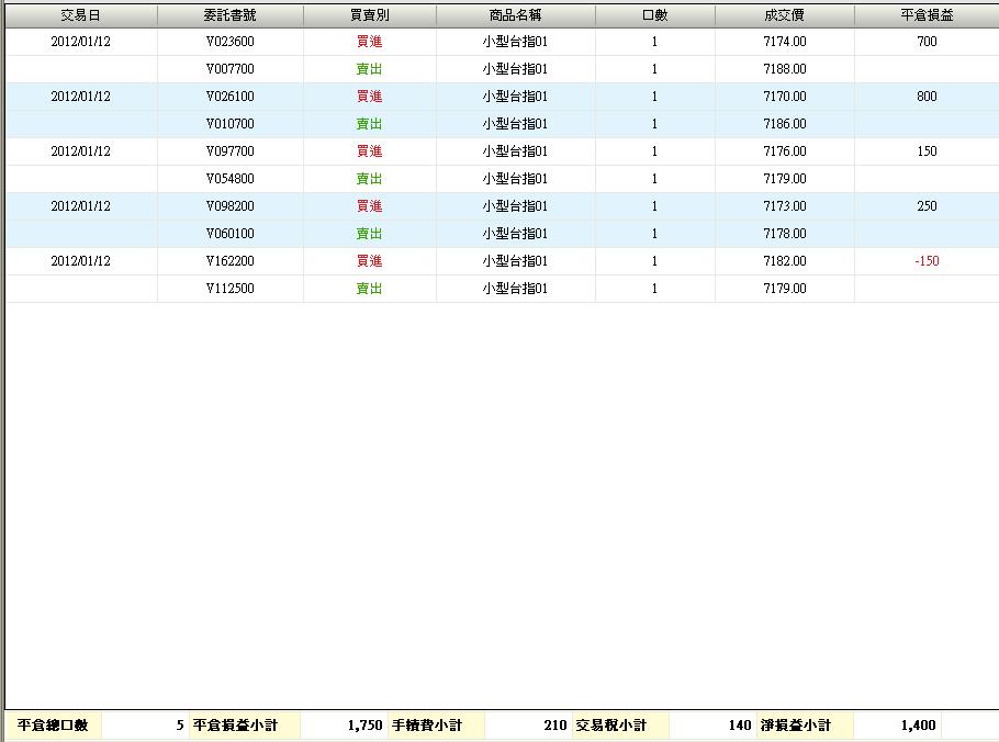 101.01.12損益.JPG