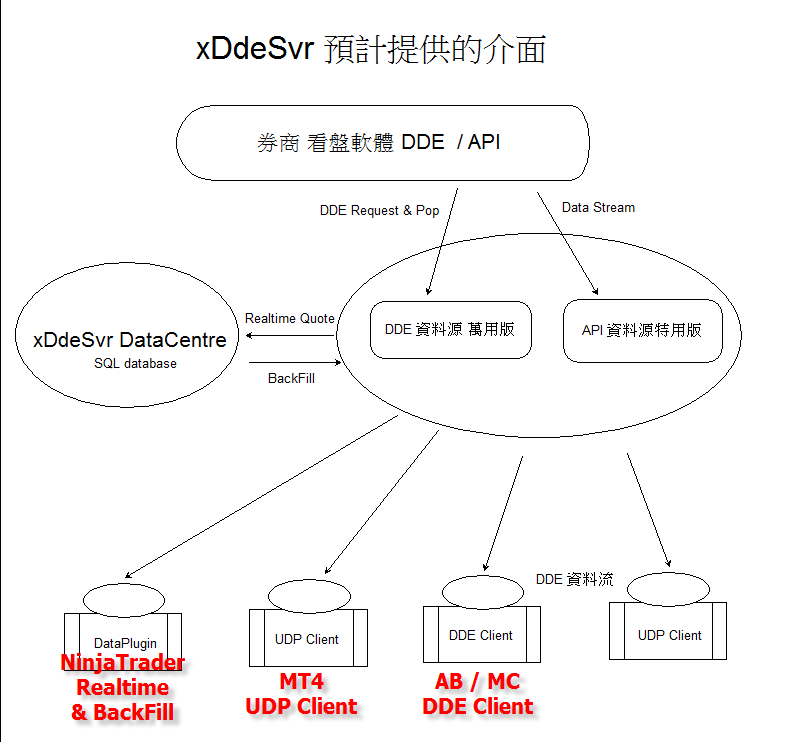 2 預期提供的介面.png