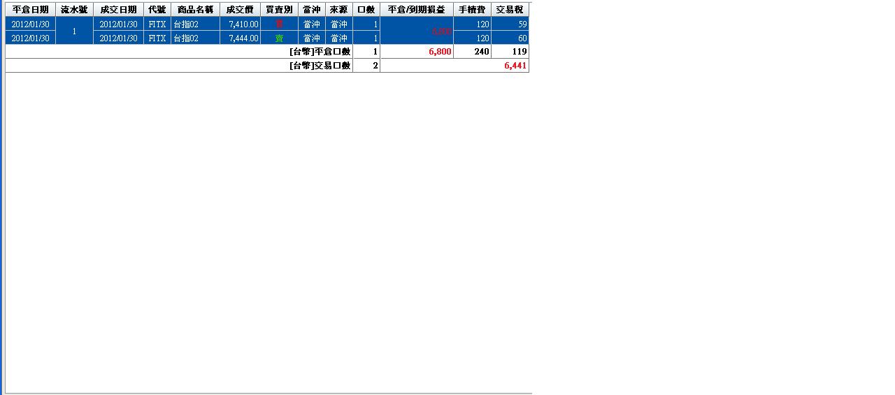 101.01.30損益-1.JPG