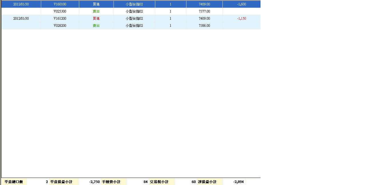 101.01.30損益-2.JPG