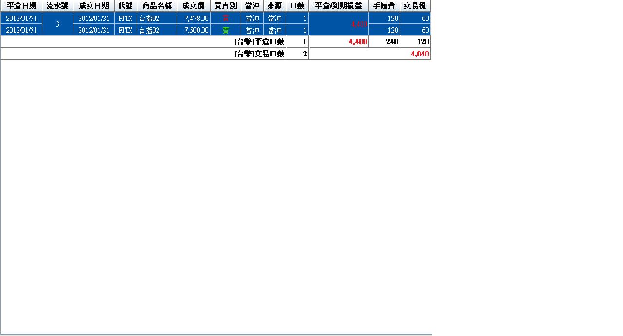 101.01.31損益-1.JPG