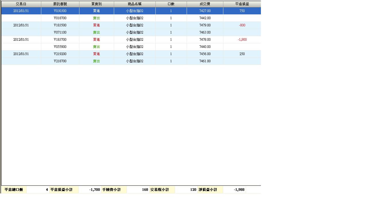 101.01.31損益-2.JPG