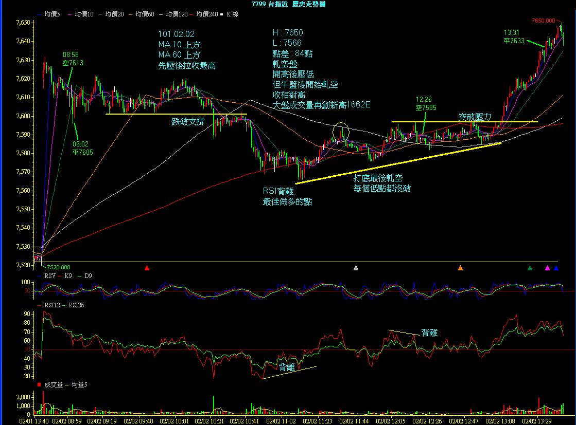 101.02.02期貨1分K.JPG