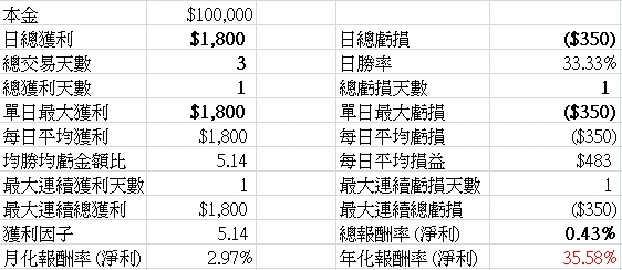 績效表