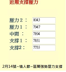 台指期參考2月14日~情人節~區間強勢壓力支撐