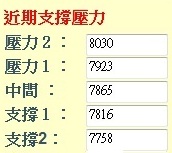 台指期參考2月15日區間強勢壓力支 ...