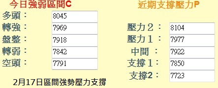   台指期參考2月17日區間強勢壓力支 ...3月新倉