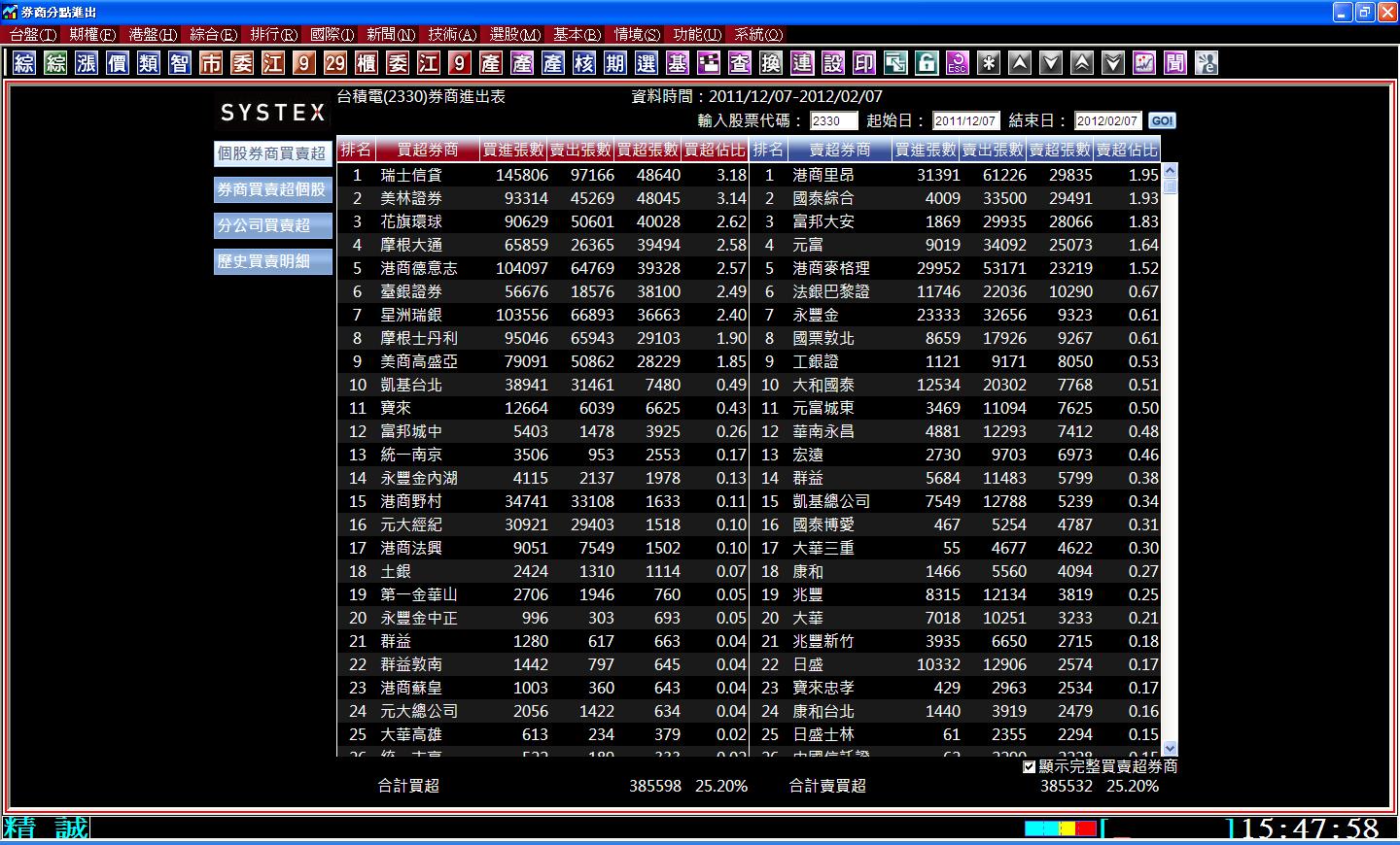 券商分點進出.JPG